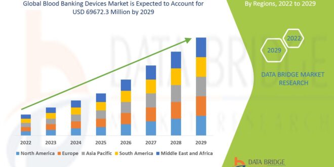 Blood Banking Devices