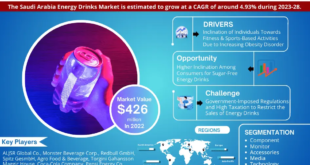 Saudi Arabia Energy Drinks Market