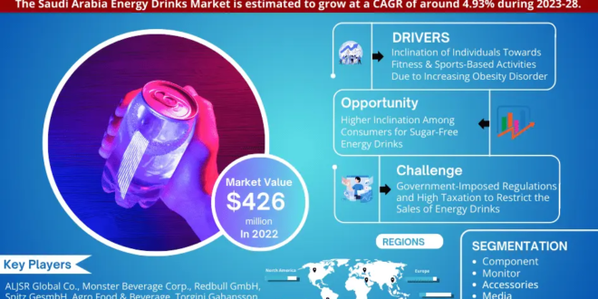 Saudi Arabia Energy Drinks Market